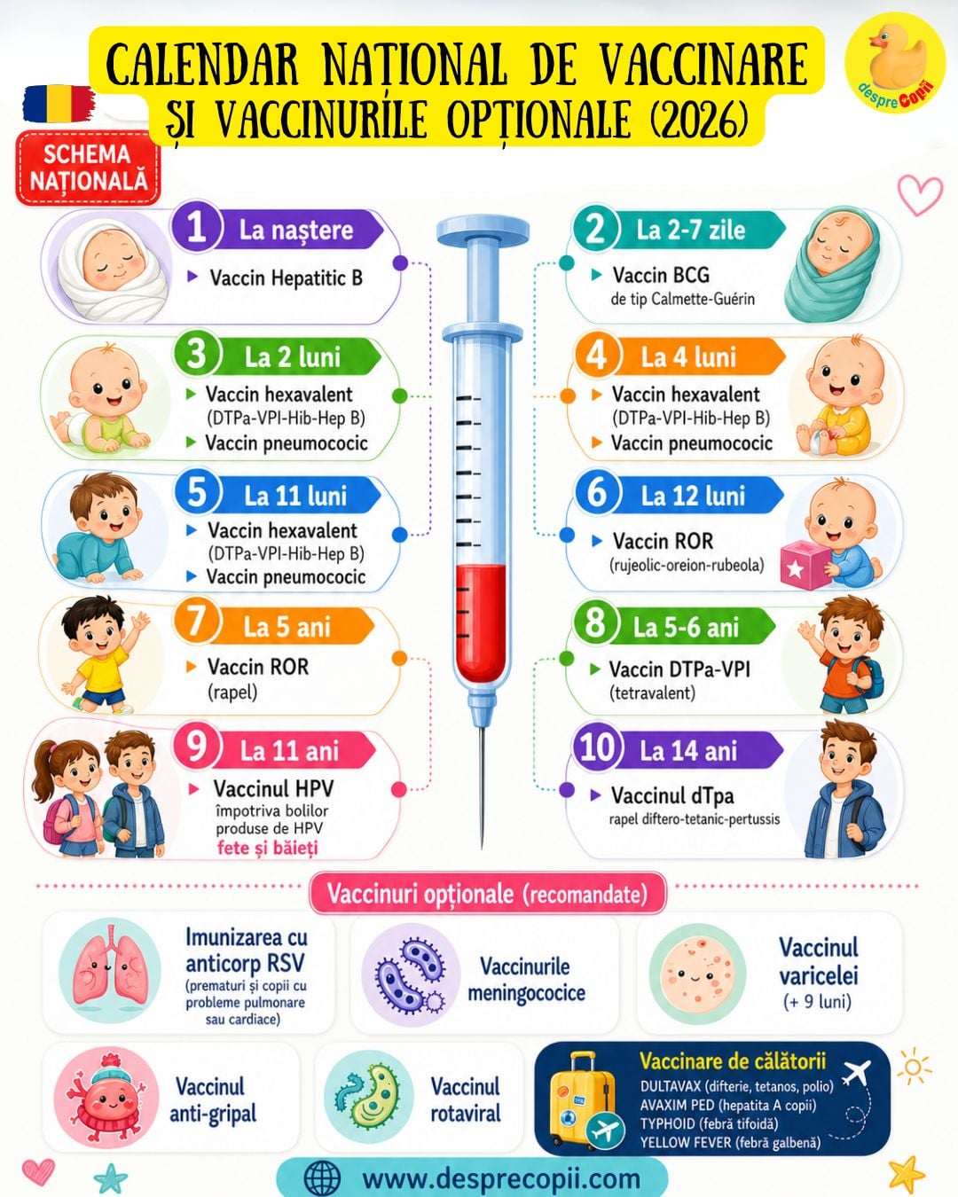 calendar vaccinare 2025